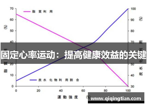 固定心率运动：提高健康效益的关键