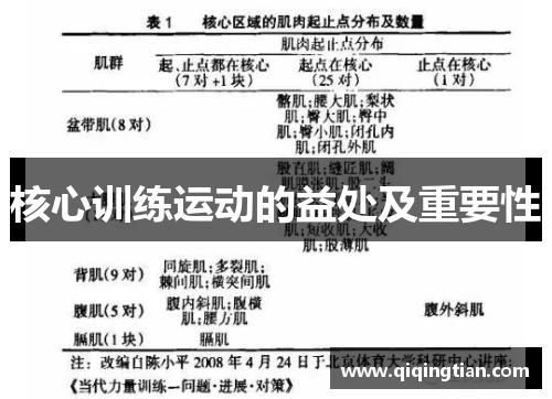 核心训练运动的益处及重要性